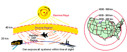 Non-nuclear EMP Weapons - How Electromagnetic Pulse Attacks Work