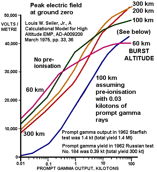 high-altitude-emp